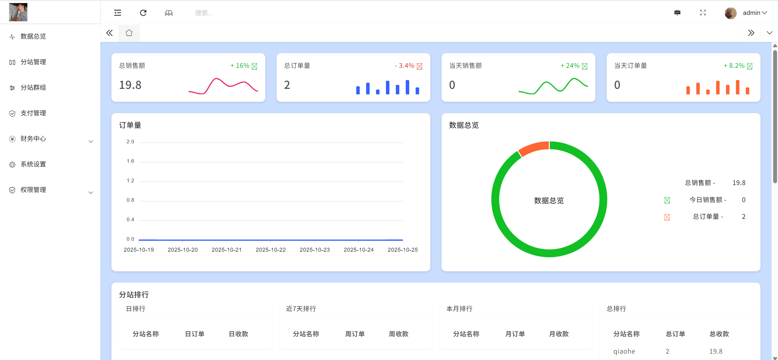 (亲测源码）付费进群流量掘金源码-宙的资源网